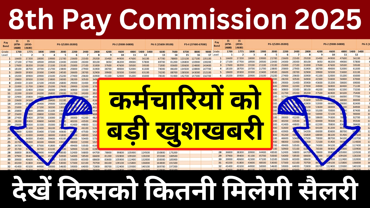 8th Pay Commission 2024