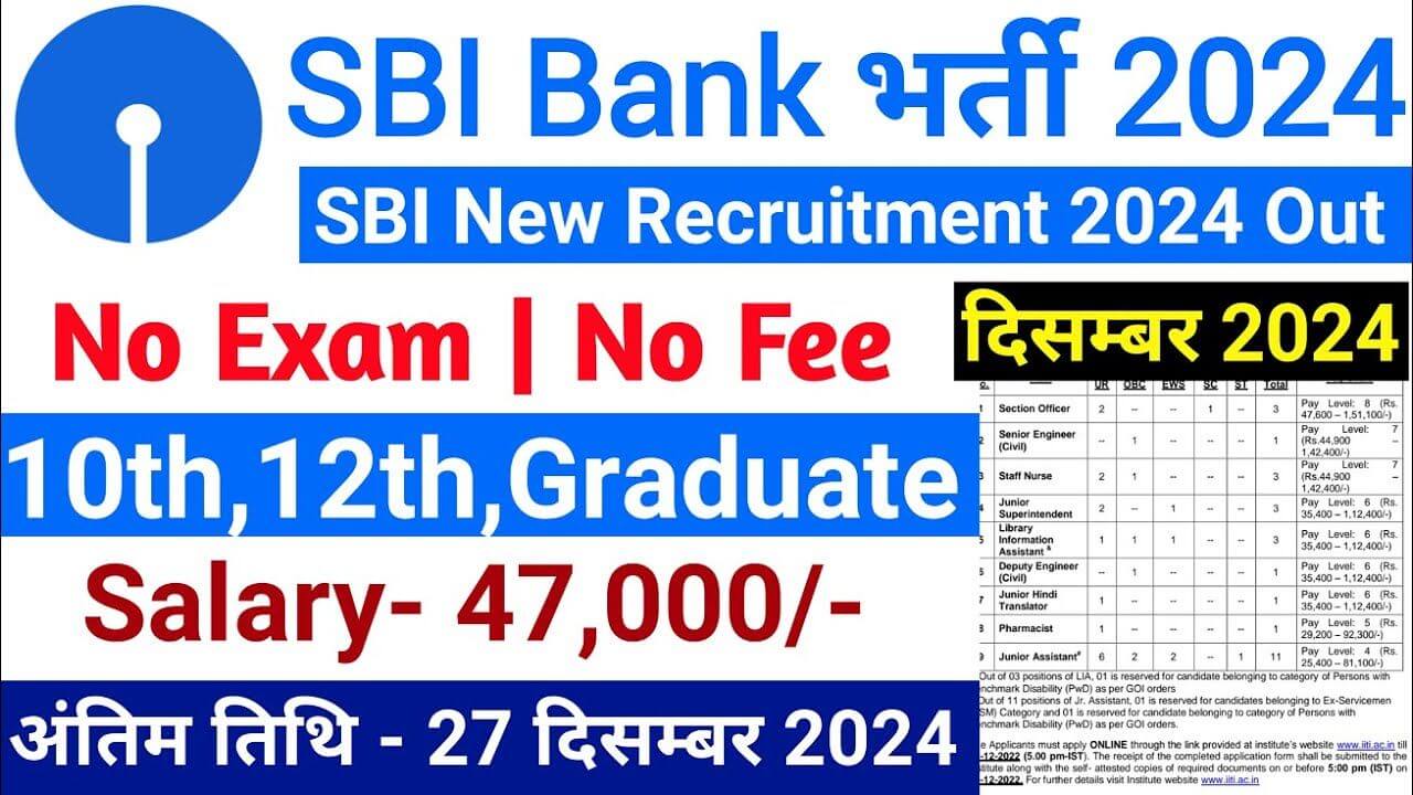 SBI Clerk Recruitment 2025