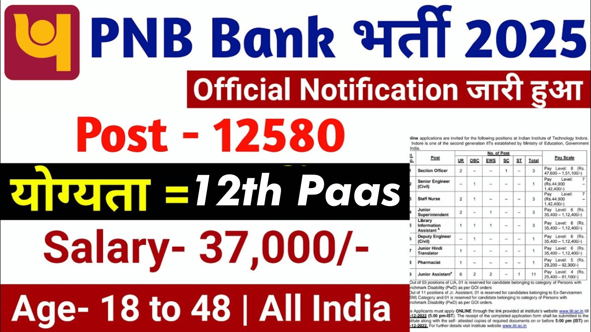 pnb Bank