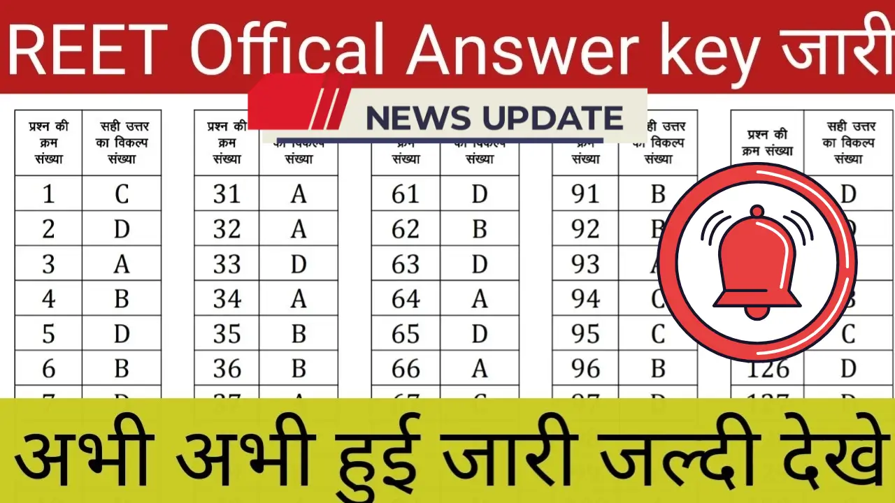 REET Answer Key 2025